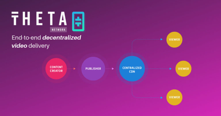 Samsung NEXT 投資去中心化影片分享平台 Theta Network