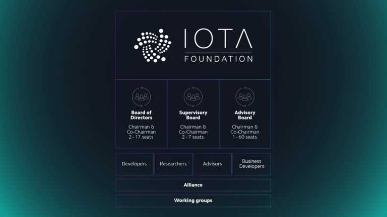 IOTA 基金會及合作爭議　致價格大幅波動小紀錄