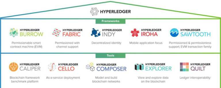 三星科技部門 SDS 開始測試 hyperloop 應用　以區塊鏈加速交易